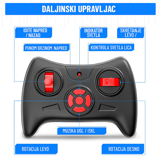 Interaktivni AI robot sa ChatGPT - Ima odgovor na sva vaša pitanja
